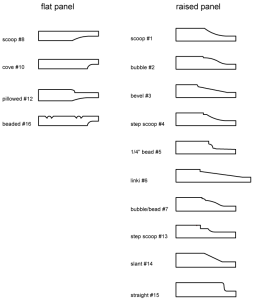 Brandenberger Panel Profiles
